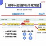 学而思苏宇坚初中兴趣班（1-3）难度七星 目标高中竞赛