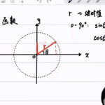 初中物理竞赛6阶之六阶【探究实验与数学基础】三角函数的应用